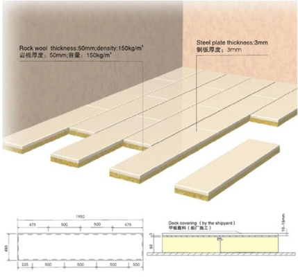 acheter Marine de Rockwool Marine Floating Floor System fabrication en ligne